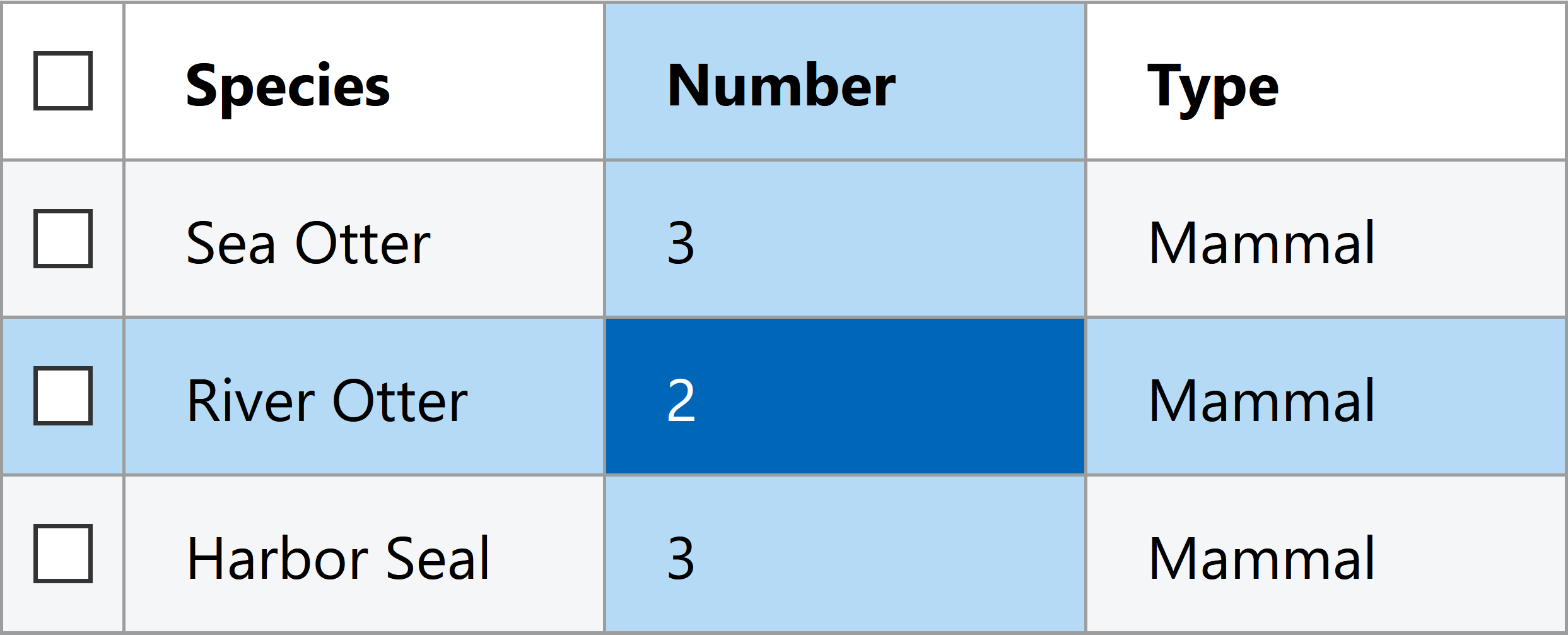Screenshot of a table showing marine mammals, with the row and column for the center cell visually highlighted. This table exists on the demo page, linked in the last section of the article.