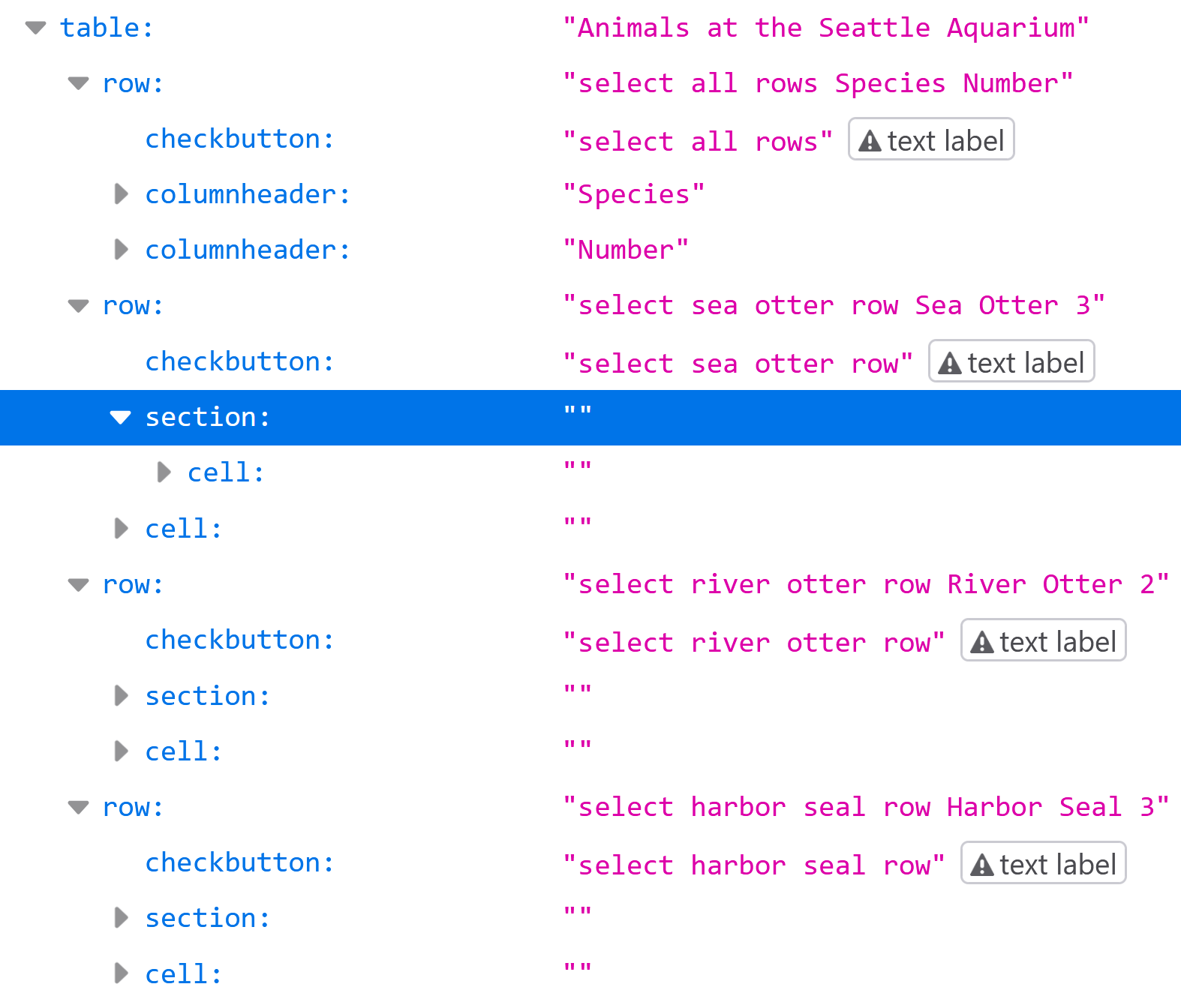 Screenshot of the Firefox accessibility tree for the table markup, showing extra section nodes around the second cell, and a checkbutton directly under each row.