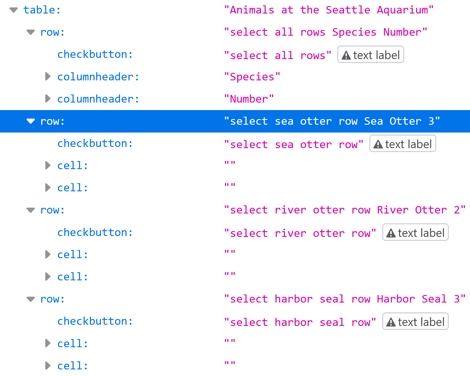 Screenshot of the Firefox accessibility tree for the updated table markup, showing no section nodes. Still a checkbutton problem though.